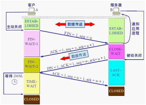 技术图片