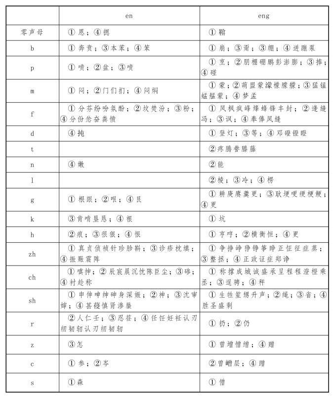 pagenumber_ebook=86,pagenumber_book=78