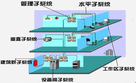 结构化布线示意图