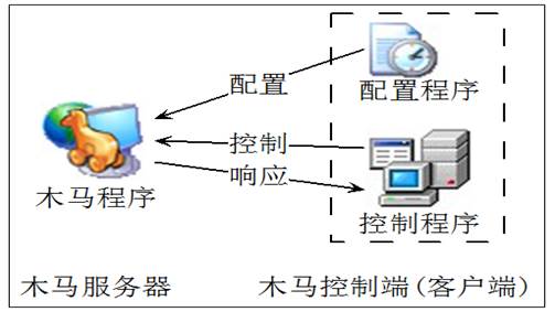 韩国黄瓜套避孕套