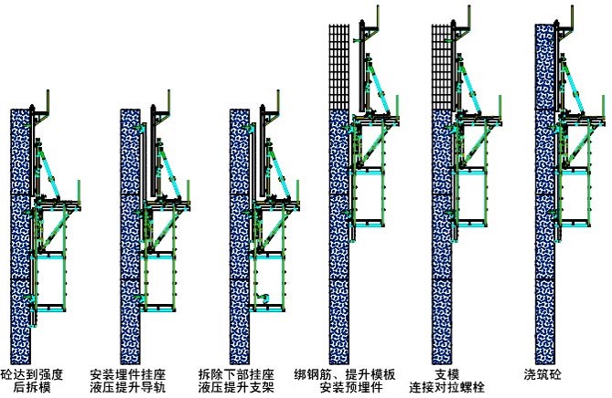 爬模的爬升工艺流程图图片