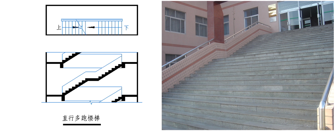弧形楼梯 直跑式楼梯 (1)直行单跑楼梯