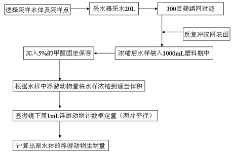 6 浮游动物定量.jpg