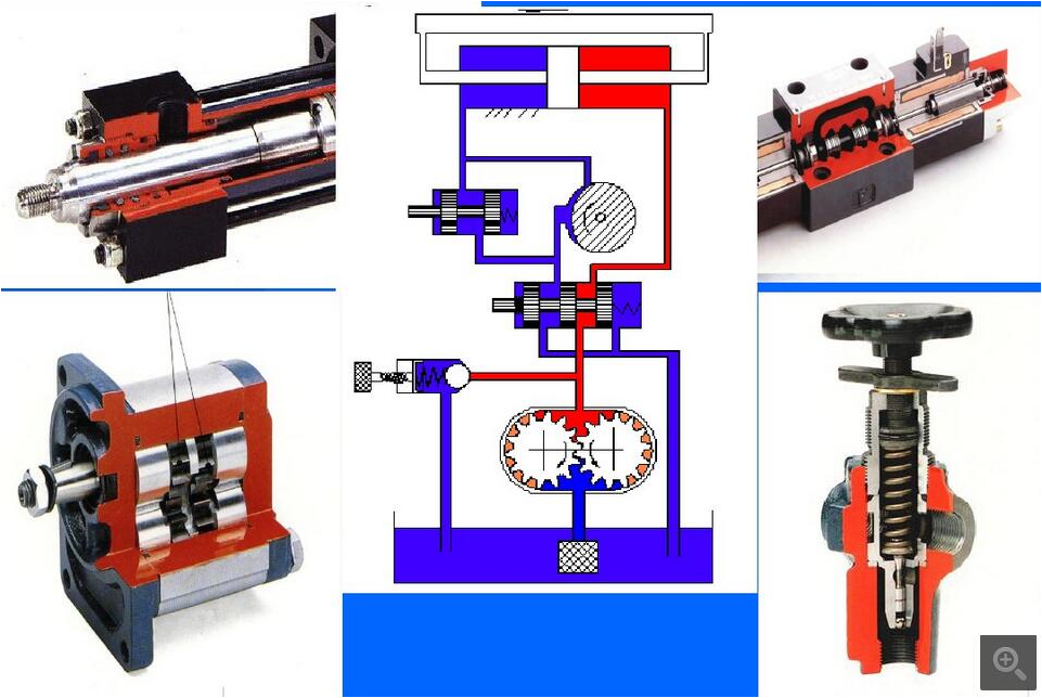 掌握液压传动的工作原理(什么是液压传动)(2)