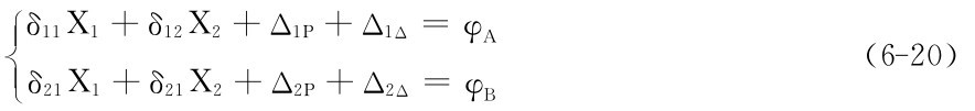 ■δ11X1＋δ12X2＋Δ1P＋Δ1Δ＝φA■■（6－20） δ21X1＋δ21X2＋Δ2P＋Δ2Δ＝φB