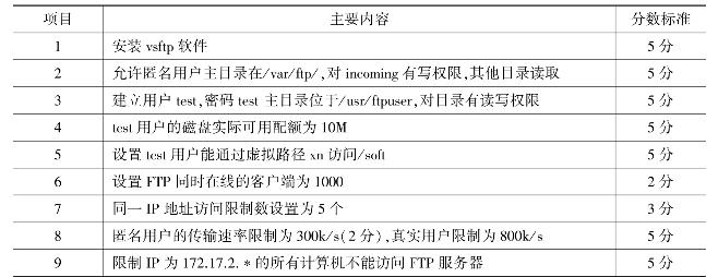 pagenumber_ebook=122,pagenumber_book=113