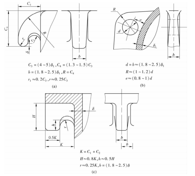 pagenumber_ebook=253,pagenumber_book=244