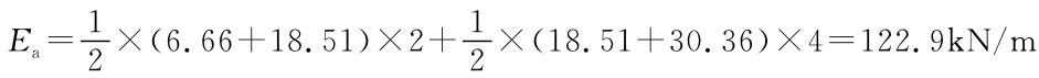 Ea=12×（6.66+18.51）×2+12×（18.51+30.36）×4=122.9k N/m