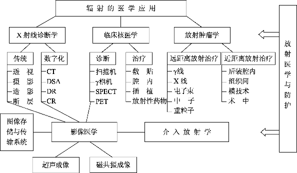 pagenumber_ebook=14,pagenumber_book=14