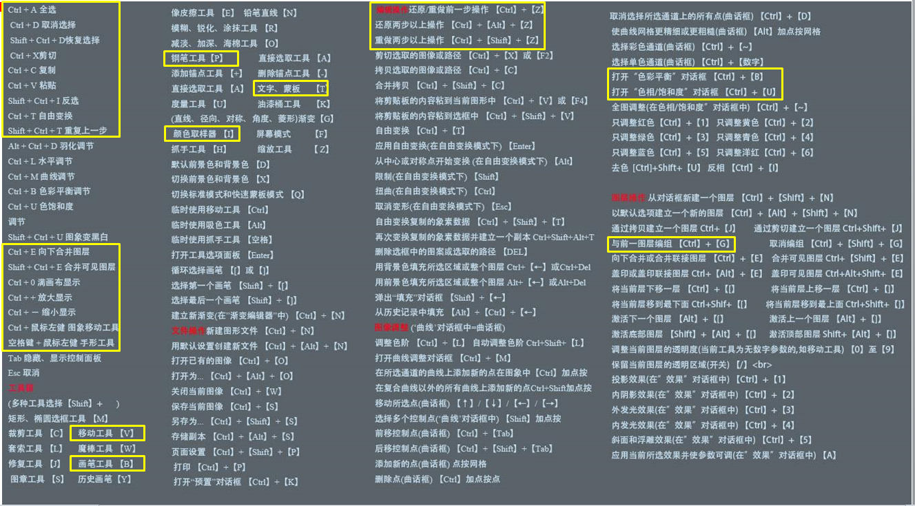 PS用来绘画常用到的快捷键(标黄).jpg
