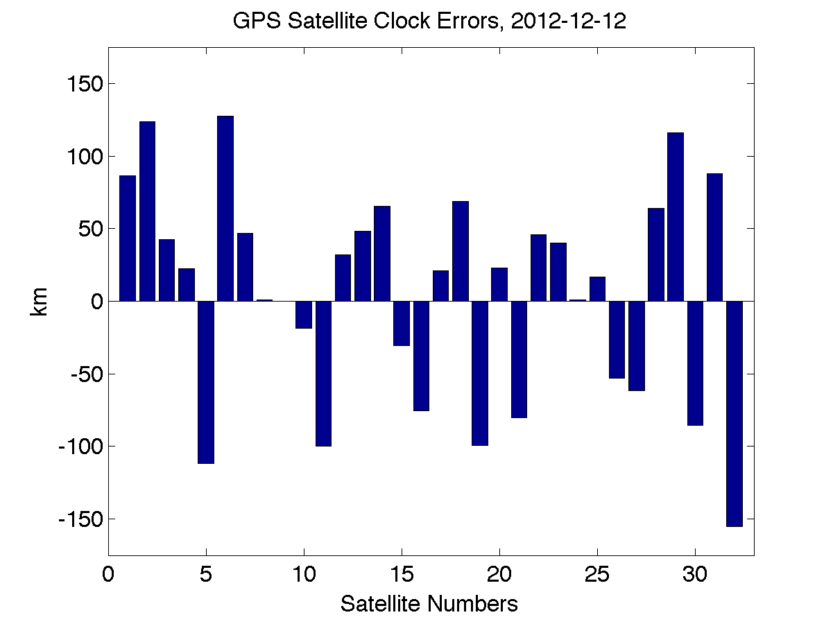 sat_clock_errors.png