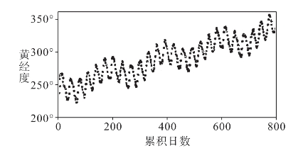pagenumber_ebook=236,pagenumber_book=224