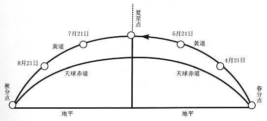 pagenumber_ebook=28,pagenumber_book=21