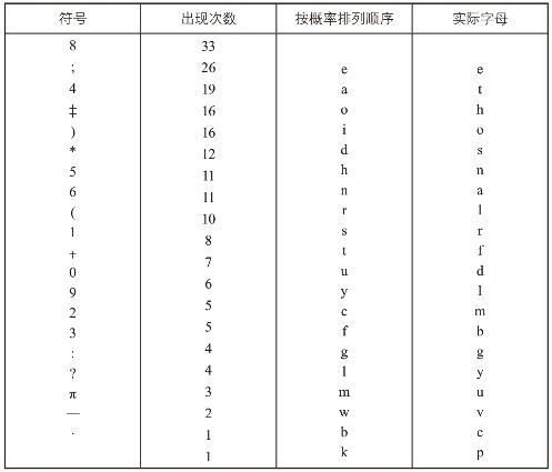 pagenumber_ebook=215,pagenumber_book=211