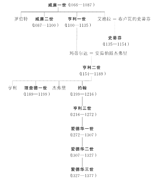 pagenumber_ebook=374,pagenumber_book=362