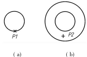 (a) (b)