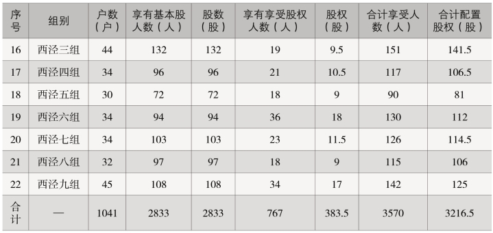 pagenumber_ebook=166,pagenumber_book=108