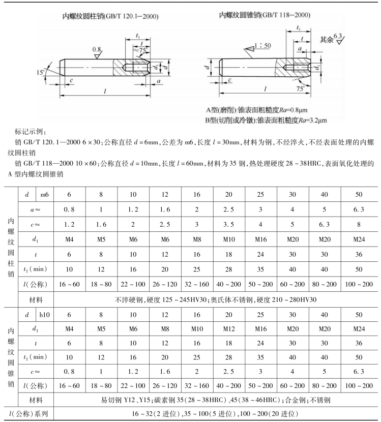 pagenumber_ebook=74,pagenumber_book=65