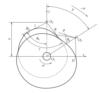 pagenumber_ebook=210,pagenumber_book=200
