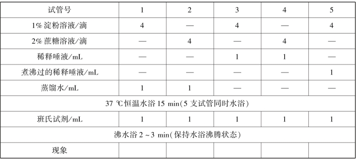 pagenumber_ebook=128,pagenumber_book=122