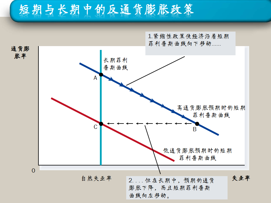 经济总量减通货_通货膨胀