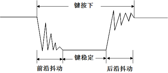 键盘的抖动.png