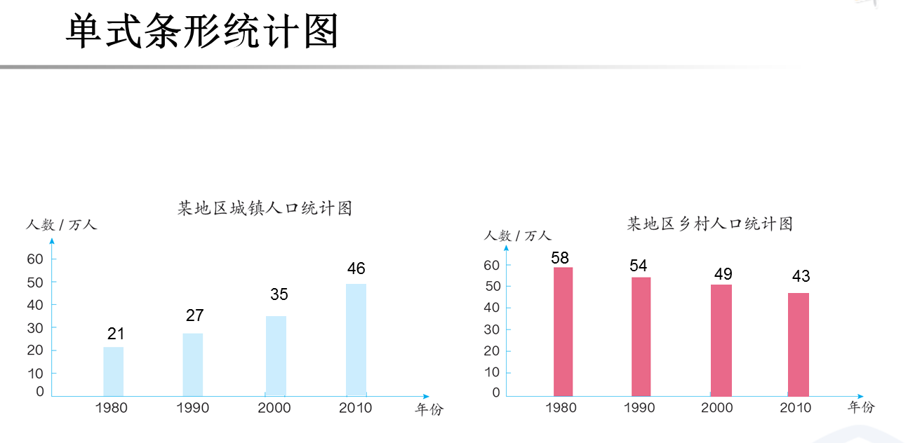 两种方式问人口_反射分为哪两种方式(2)