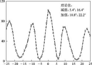 pagenumber_ebook=34,pagenumber_book=29