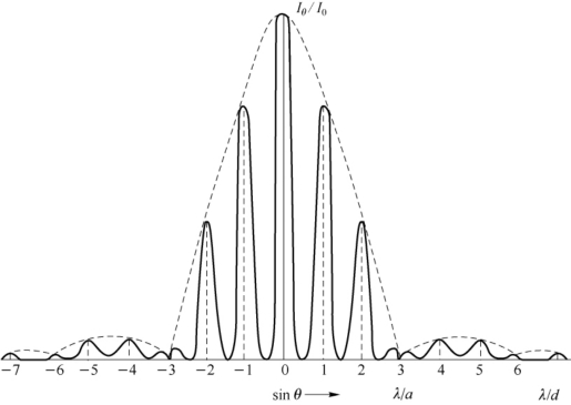pagenumber_ebook=102,pagenumber_book=96