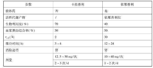 pagenumber_ebook=154,pagenumber_book=154