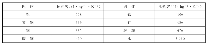 pagenumber_ebook=128,pagenumber_book=123