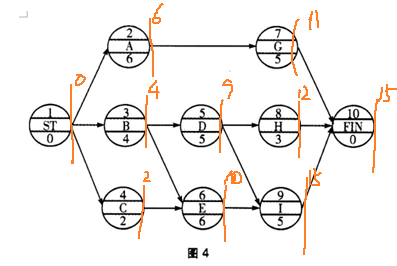 土木工程施工组织与管理(甘肃工业职业技术学院)1454145164 中国大学MOOC答案100分完整版第30张