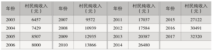 pagenumber_ebook=193,pagenumber_book=135