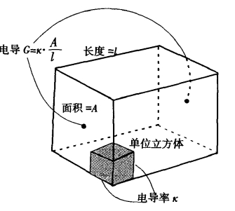pagenumber_ebook=183,pagenumber_book=173