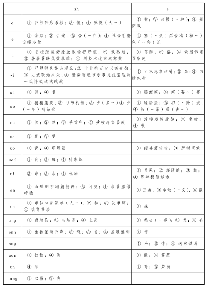 pagenumber_ebook=64,pagenumber_book=56