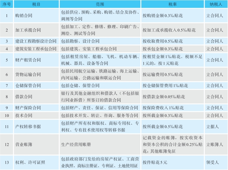 pagenumber_ebook=270,pagenumber_book=262