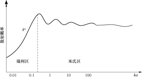 pagenumber_ebook=187,pagenumber_book=181