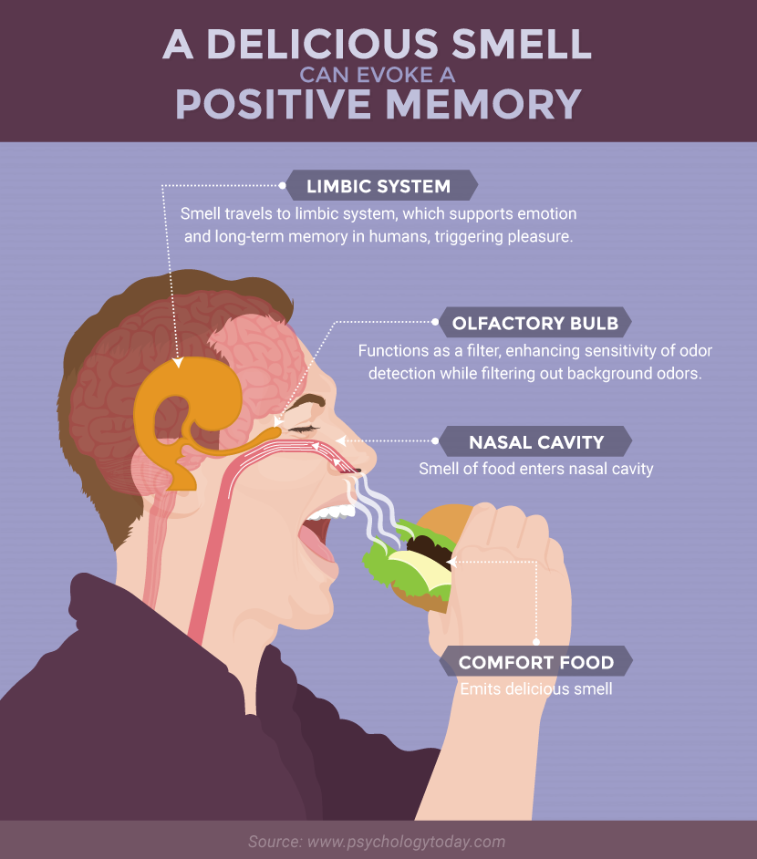 delicious-smell-positive-memory.png