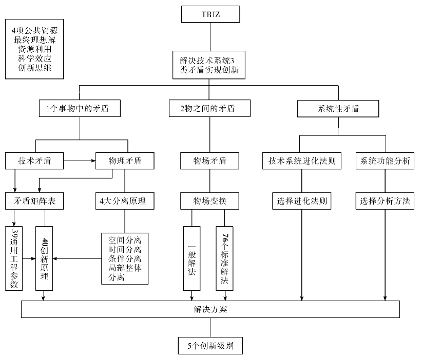 pagenumber_ebook=19,pagenumber_book=6