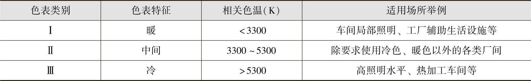 978-7-111-46217-0-Chapter26-1.jpg