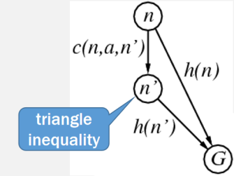 TriangleInequalityOfConsistency.png