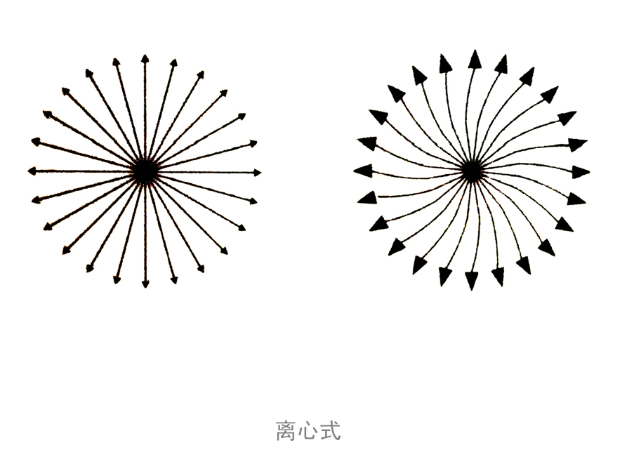 (3)同心式 发射点从一点向外逐渐扩展,基本形形成层层环绕状态.