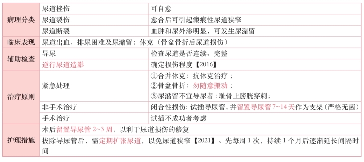 pagenumber_ebook=238,pagenumber_book=219