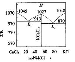 pagenumber_ebook=300,pagenumber_book=290