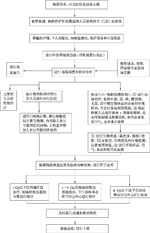 pagenumber_ebook=142,pagenumber_book=142