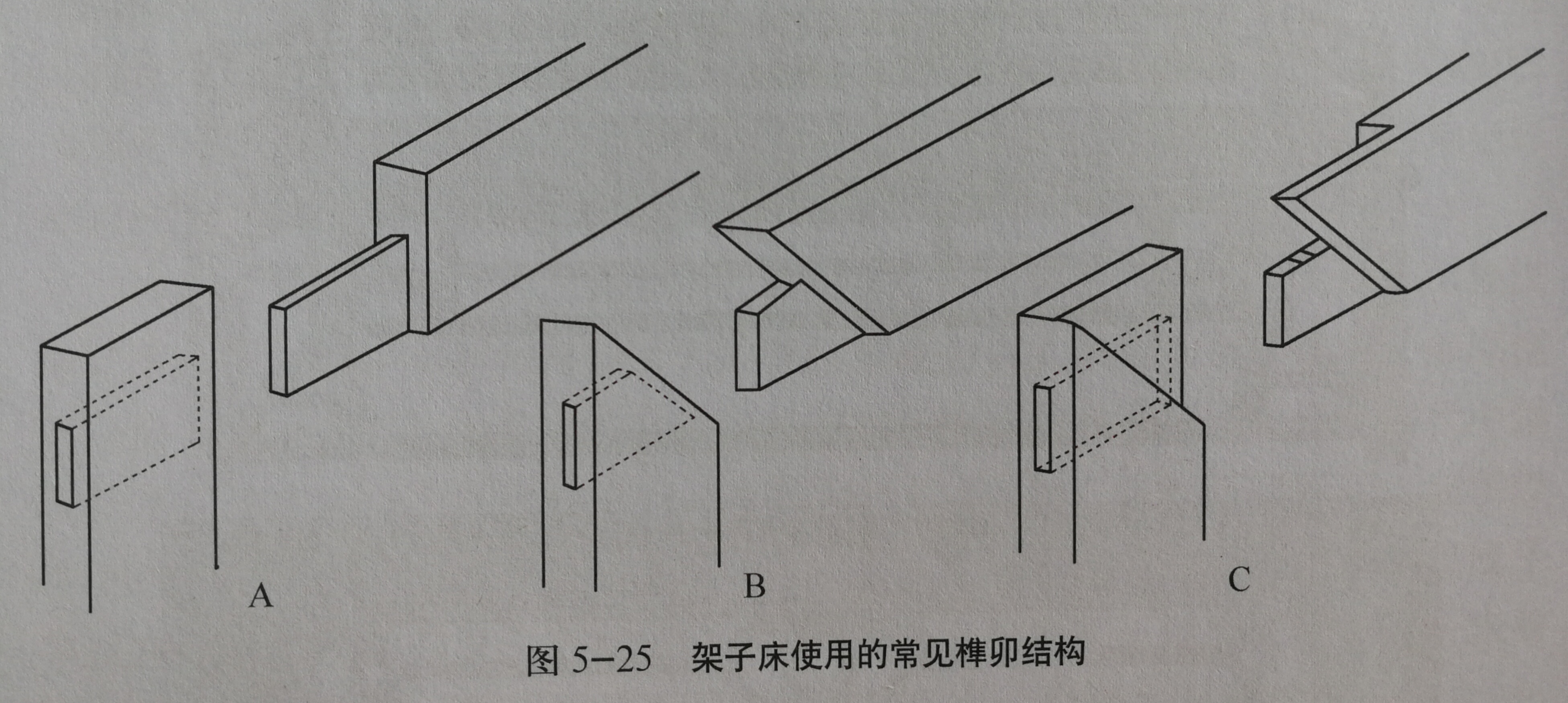 临摹下列图中榫卯结构类型,掌握榫卯结构的拼接形式.