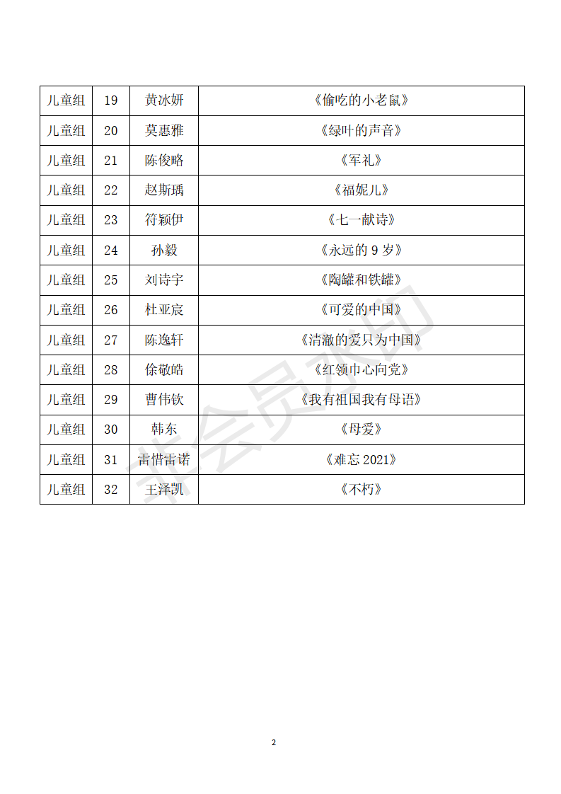 “蒲公英”朗诵比赛决赛名单(发公众号)_02 “蒲公英”朗诵比赛决赛名单(发公众号)_02.png
