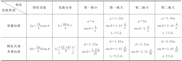 pagenumber_ebook=99,pagenumber_book=93