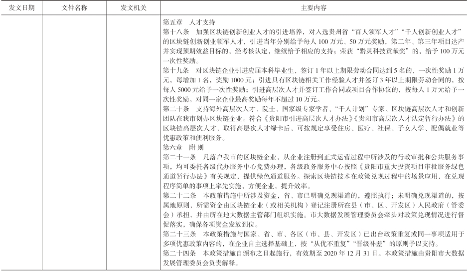 pagenumber_ebook=160,pagenumber_book=150