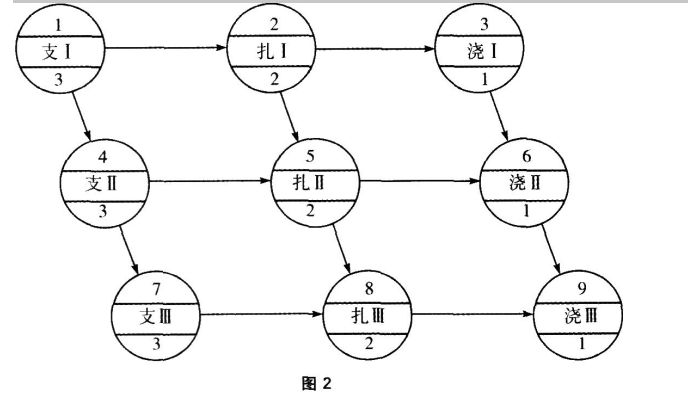 土木工程施工组织与管理(甘肃工业职业技术学院)1454145164 中国大学MOOC答案100分完整版第2张